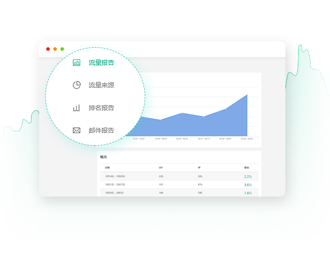 網站推廣 網站推廣
