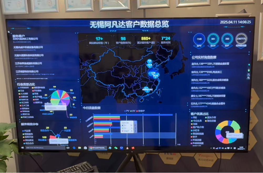 阿凡達網絡自研的數據看板正式上線了，為客戶統計數據精準化保駕護航